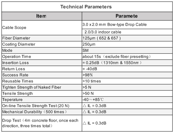 RM-ESC_Technical Parameter01