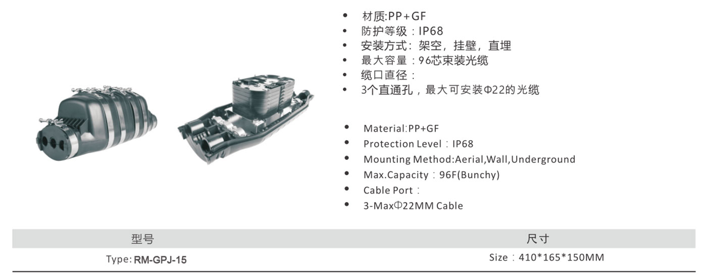 RM-GPJ_Series-Products-1