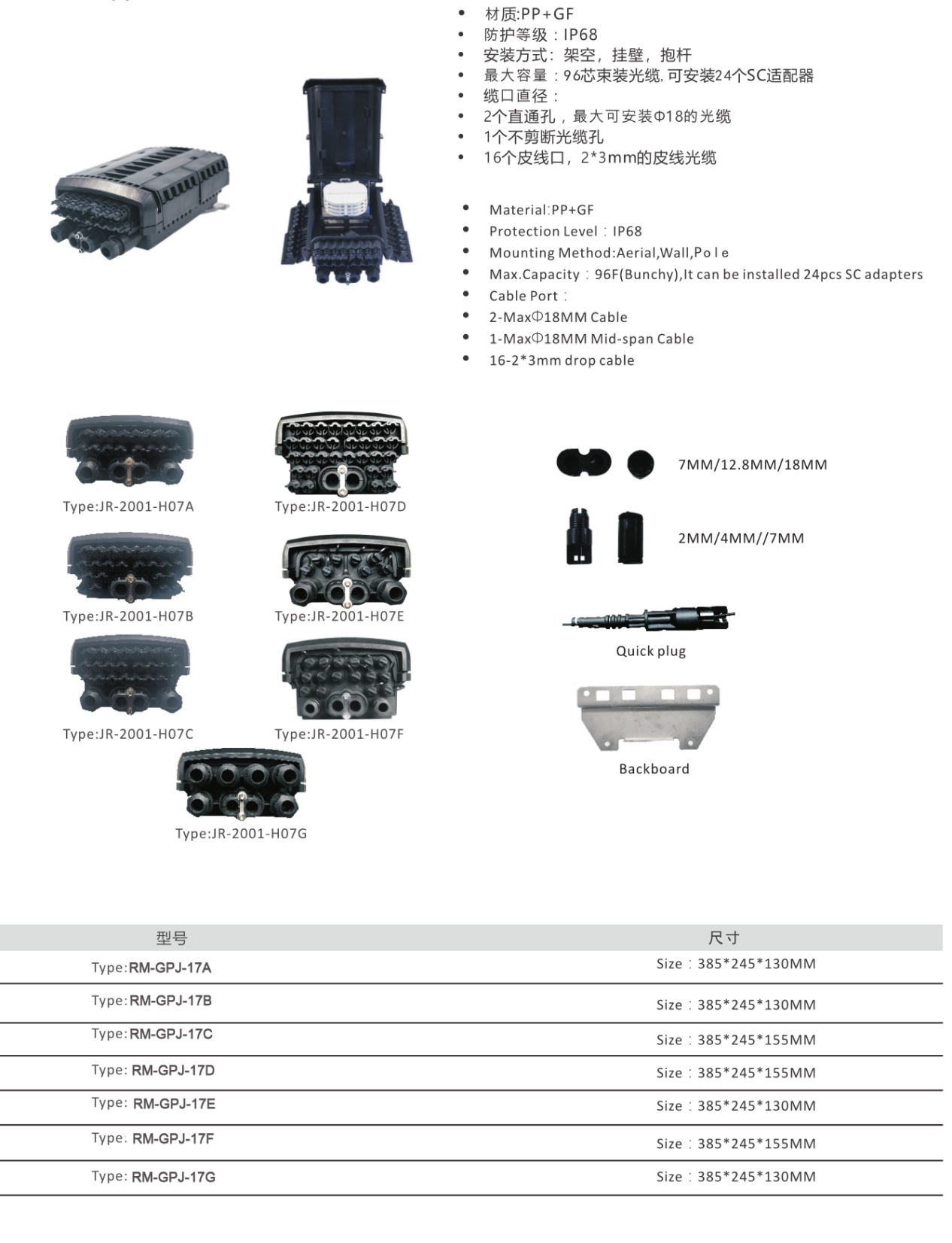 RM-GFX_Series Products1701