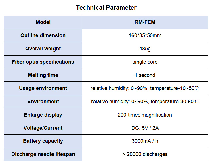 RM-FEM_Technical Parameter1