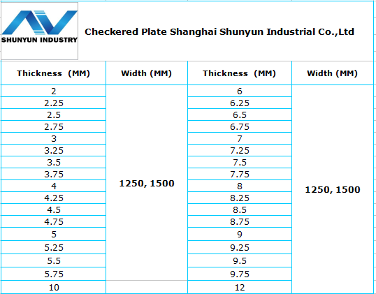 Hot Rolled 2-10mm high strength steel checker plate
